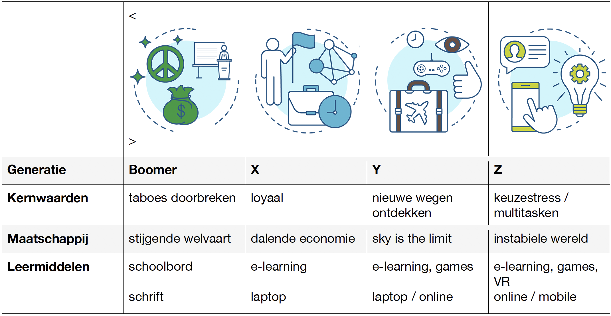 Wat je als docent echt moet weten over generatie X Y en Z